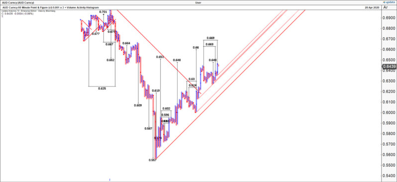 Technical Analysis Graph 20